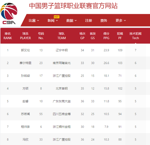 摧毁对手的