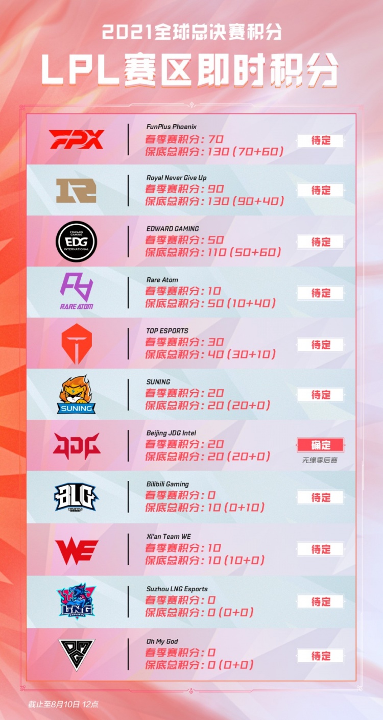 没落后的期 没落后的期