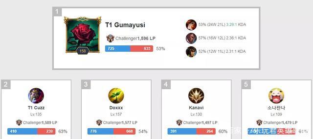 表现和参赛 表现和参赛