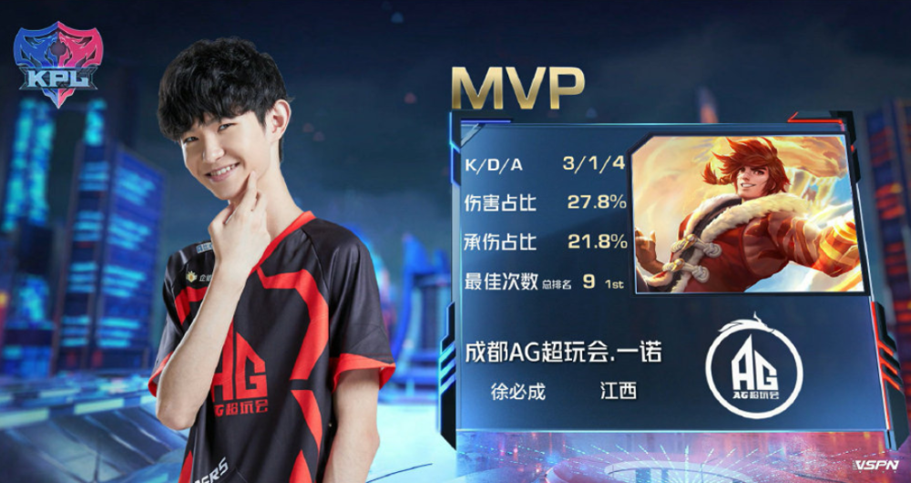 冕冠军的表 冕冠军的表